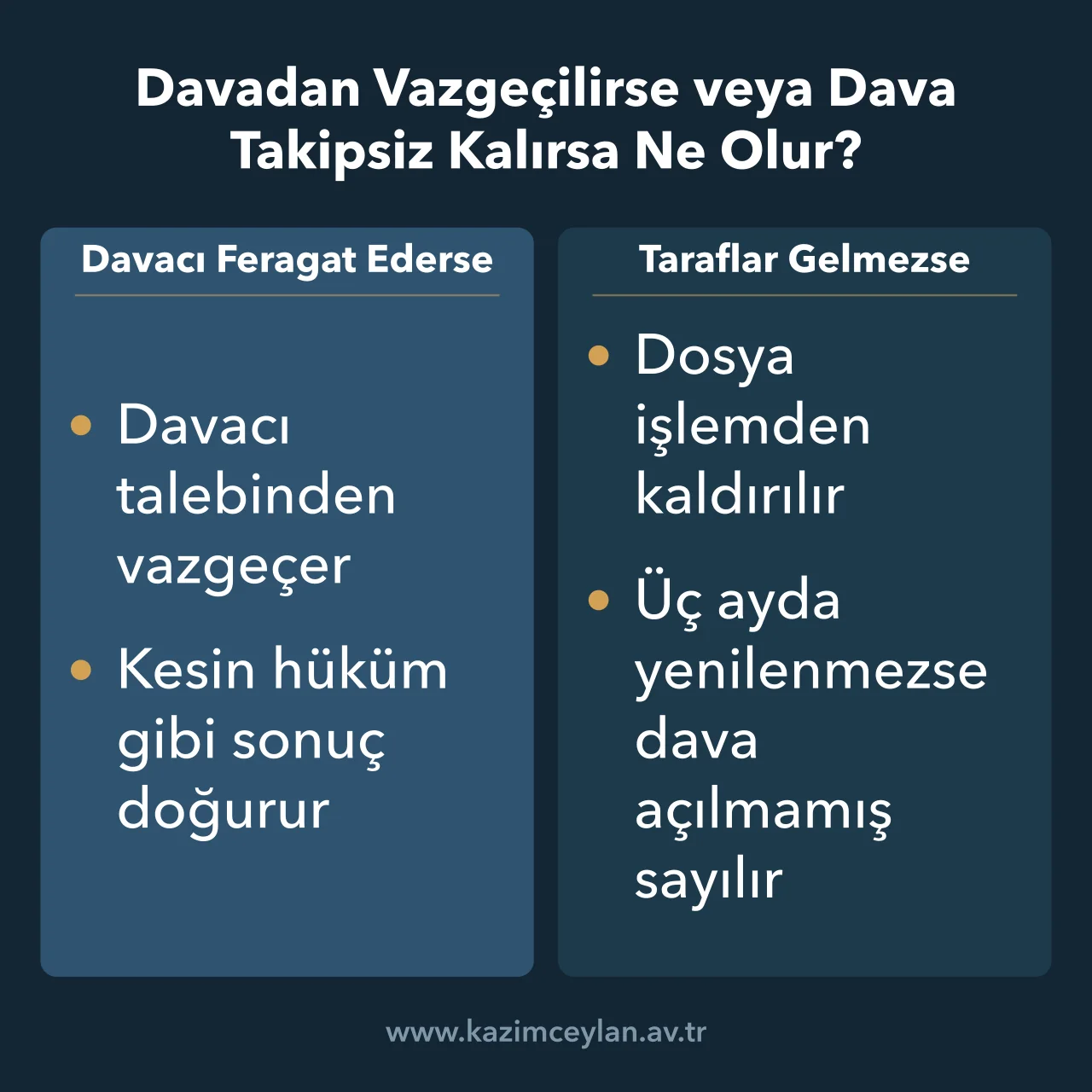 Davadan vazgeçme ve takipsiz kalma hallerinin sonuçlarını karşılaştıran şema