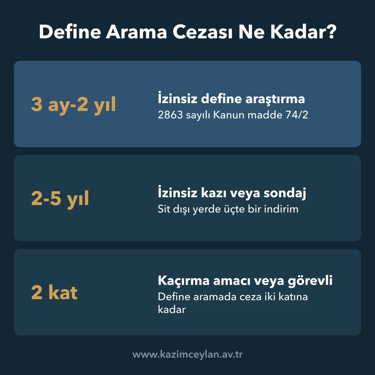 Define Arama Cezası Ne Kadar Define arama, izinsiz kazı ve kaçırma amaçlı aramada uygulanan ceza aralıklarını gösteren şema