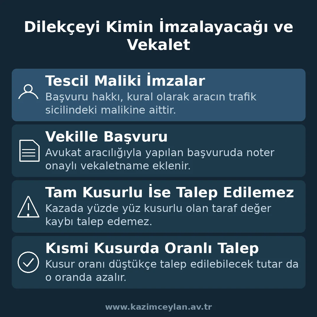Değer Kaybı Dilekçesini Kimin İmzalayacağı ve Vekalet Değer kaybı dilekçesini kimin imzalayabileceğini gösteren şema