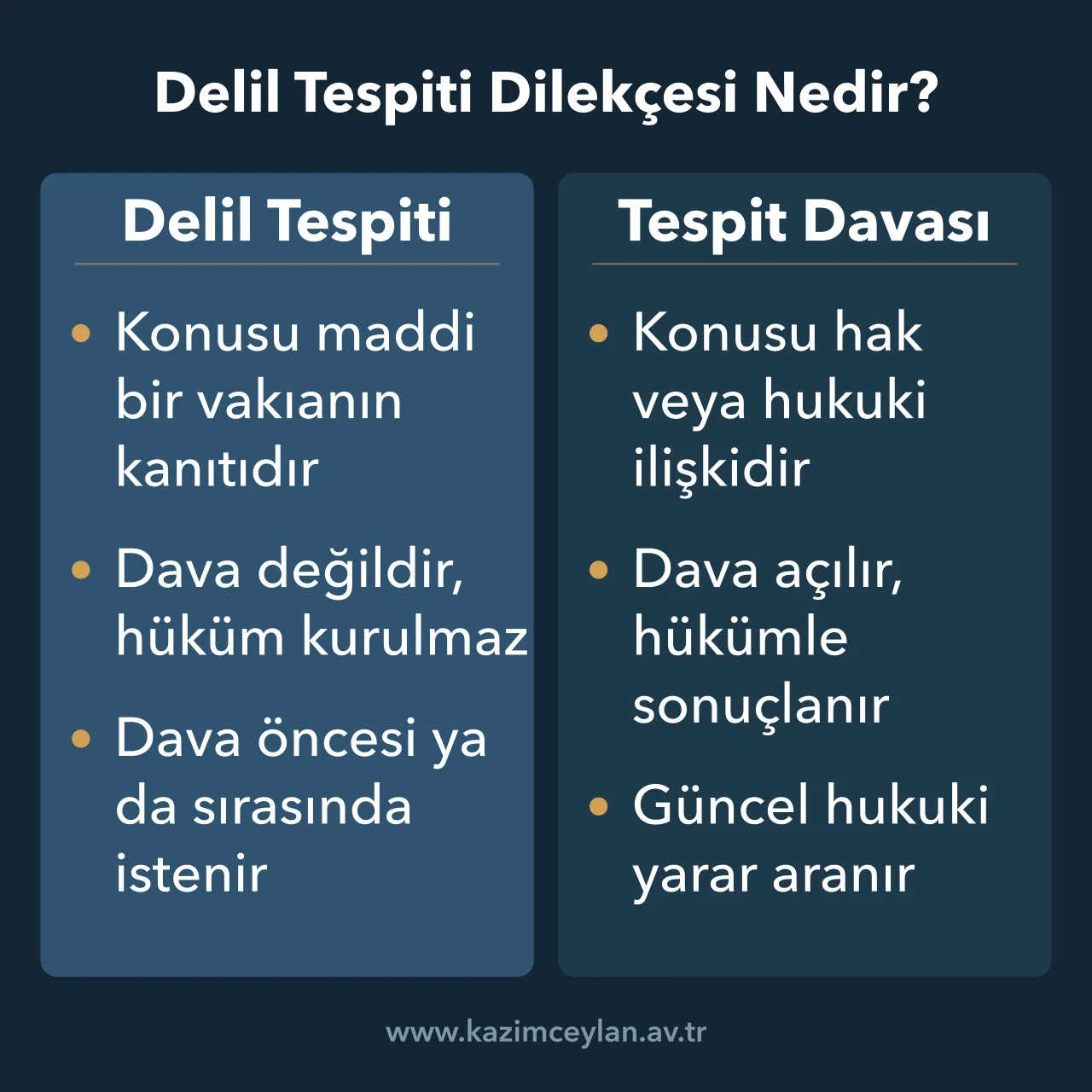 Delil Tespiti Dilekçesi Nedir Delil tespiti dilekçesi ile tespit davasını konusu ve sonucu bakımından karşılaştıran şema