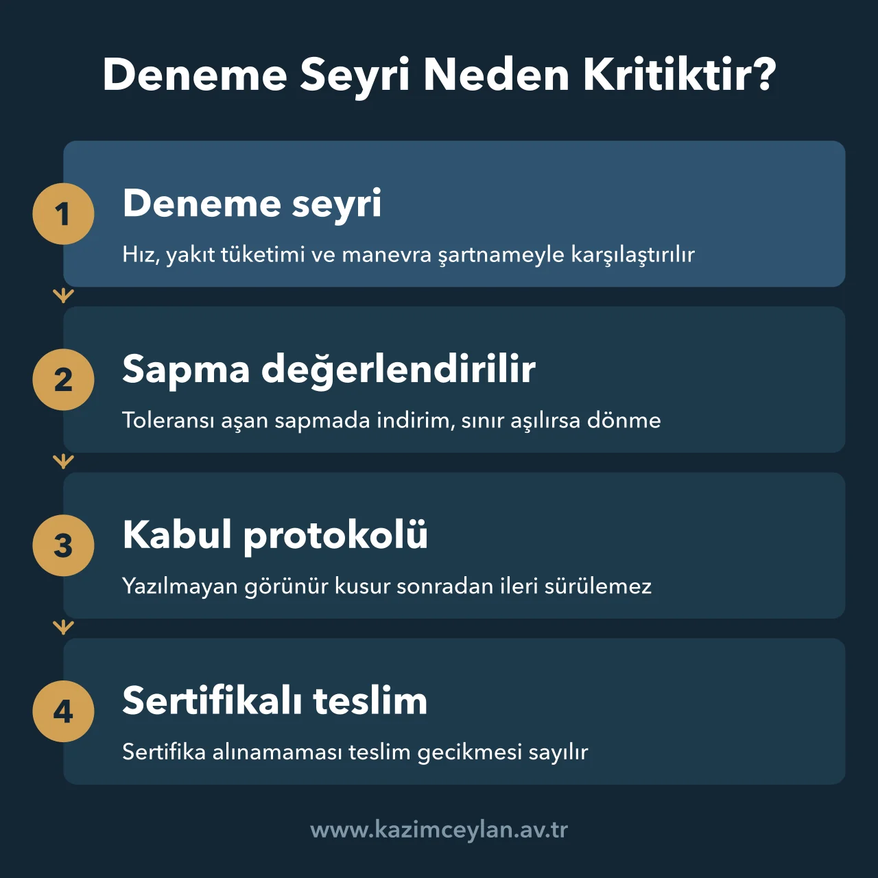 Deneme seyrinden sertifikalı teslime uzanan gemi kabul sürecinin dört adımı