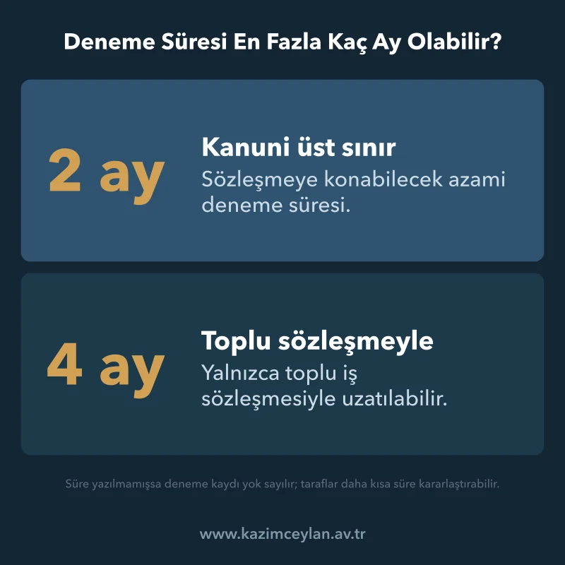 Deneme Süresi En Fazla Kaç Ay Olabilir Deneme süresinin kanuni üst sınırını ve toplu sözleşmeyle uzatma imkânını gösteren şema