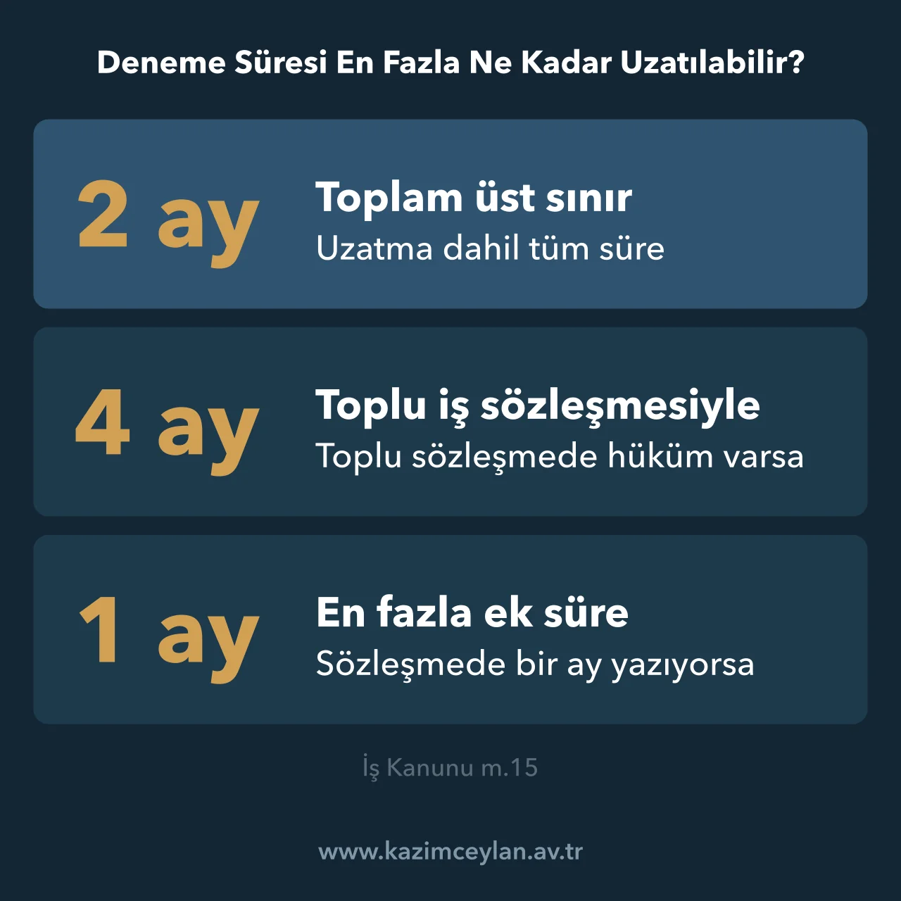 Deneme Süresi En Fazla Ne Kadar Uzatılabilir Deneme süresinin iki aylık sınırını ve toplu sözleşmeyle dört aya çıkışını gösteren kart
