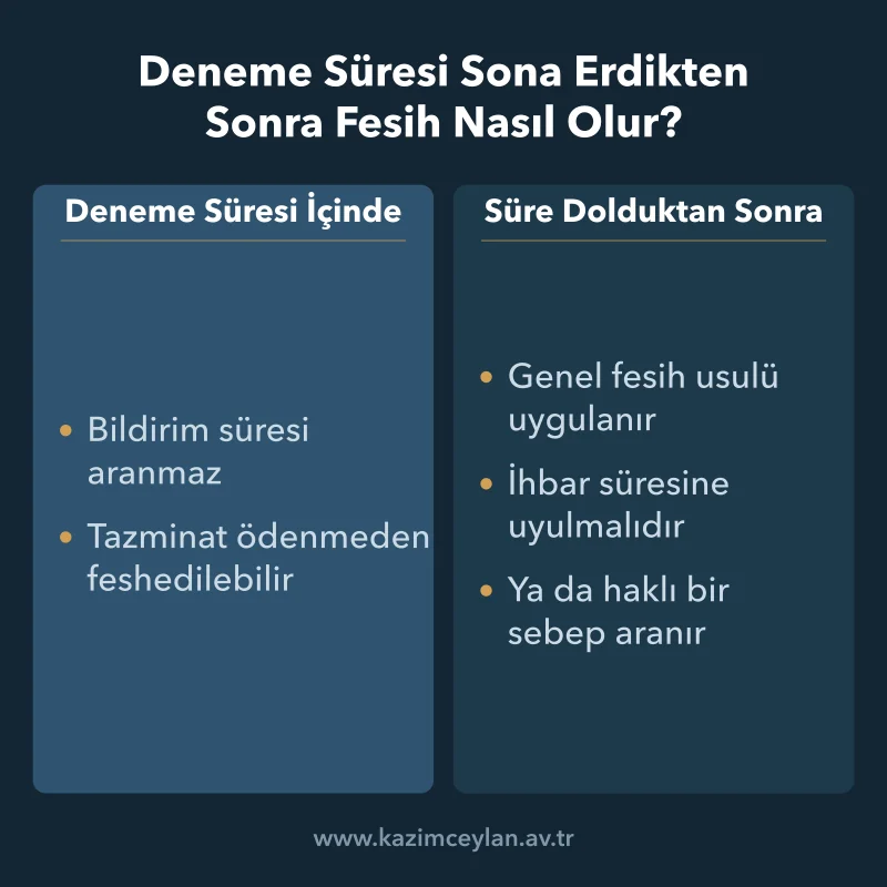 Deneme Süresi Sona Erdikten Sonra Fesih Nasıl Olur Deneme süresi içindeki fesih ile süre dolduktan sonraki feshi ayıran karşılaştırma