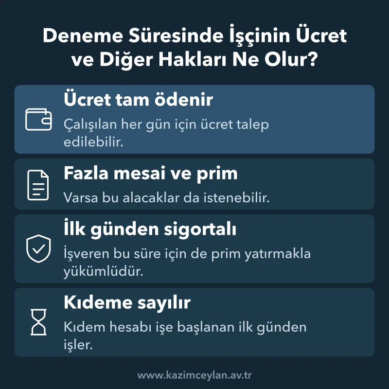 Deneme Süresinde İşçinin Ücret ve Diğer Hakları Ne Olur Deneme süresindeki işçinin ücret, sigorta ve kıdem haklarını özetleyen şema