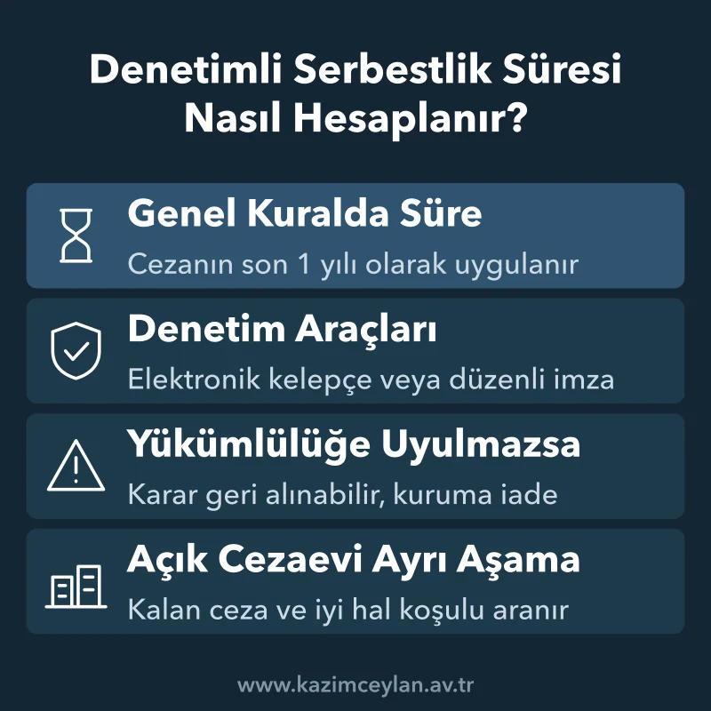 Denetim süresi, uygulanan yükümlülükler, ihlal sonucu ve açık kuruma geçiş şartı