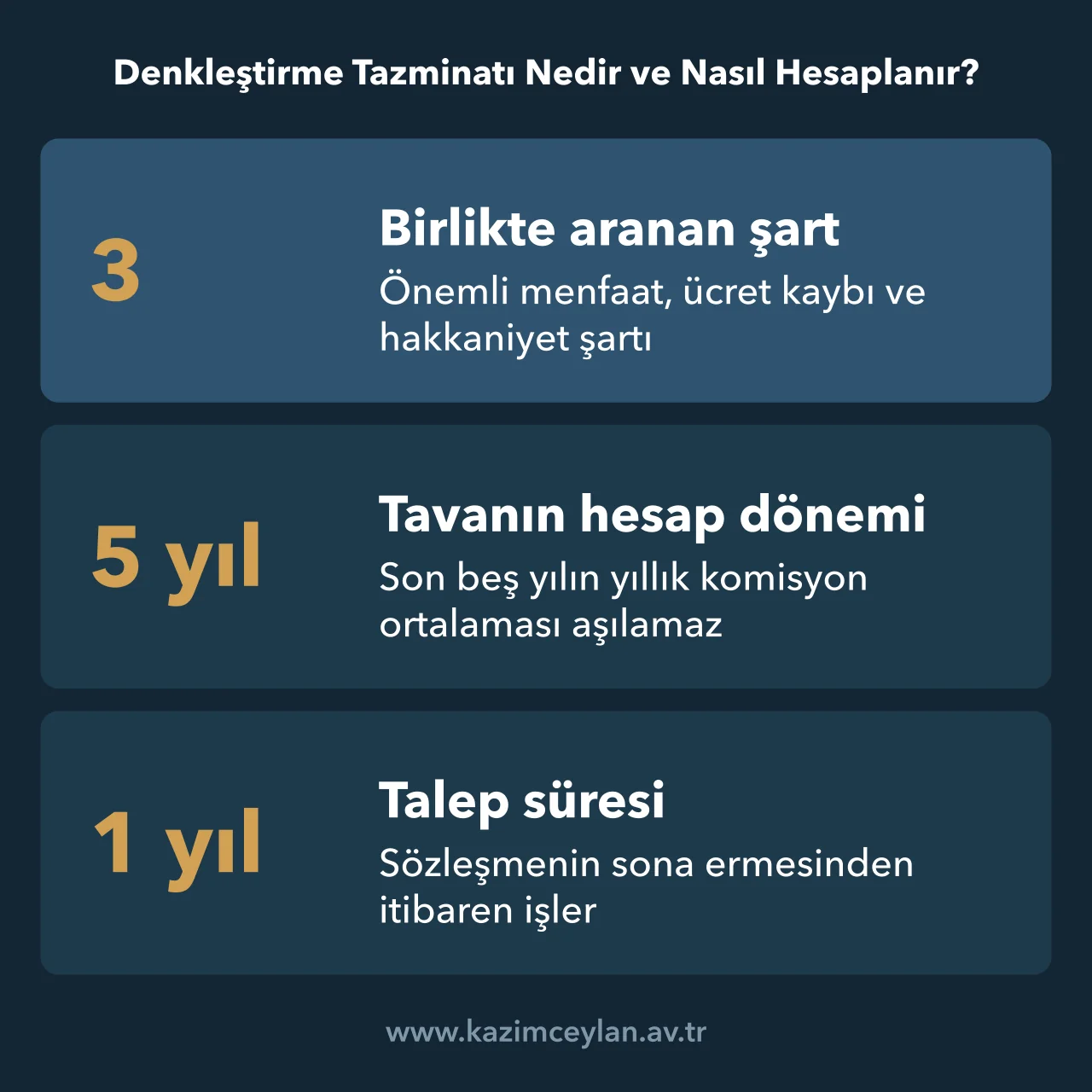 Denkleştirme için aranan üç şartı, beş yıllık tavanı ve bir yıllık süreyi gösteren şema