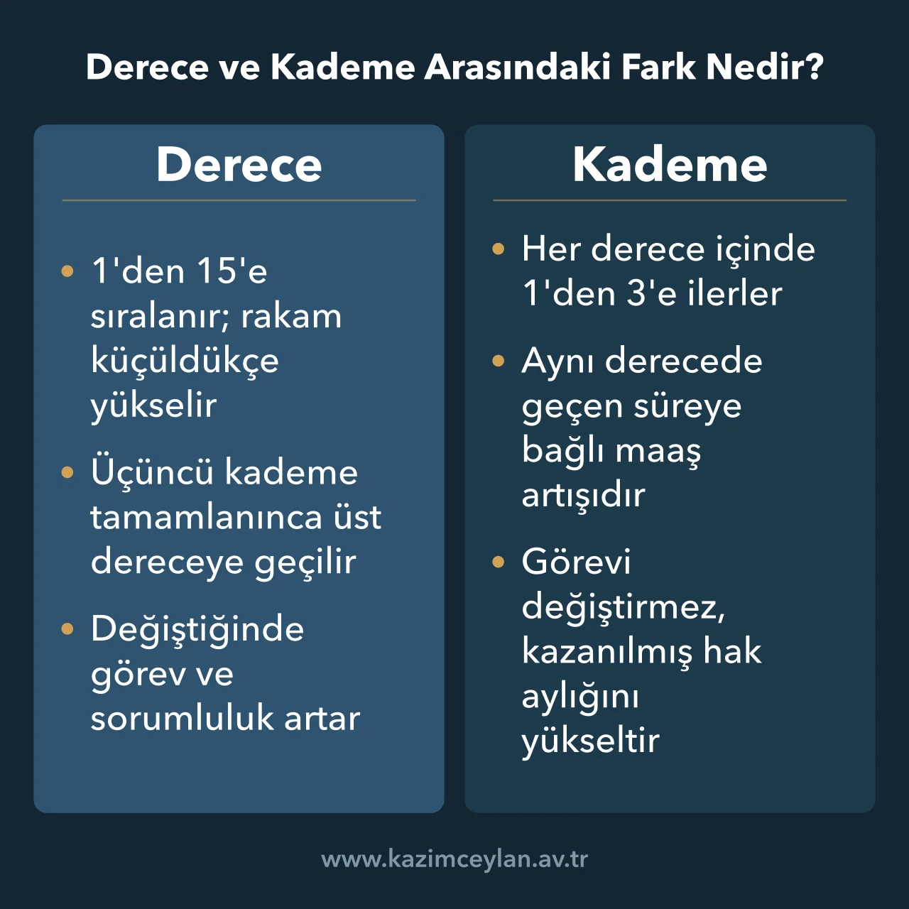 Derece ve Kademe Arasındaki Fark Nedir 657 sayılı Kanun'da derece ile kademenin sıralamasını ve maaşa etkisini karşılaştırır