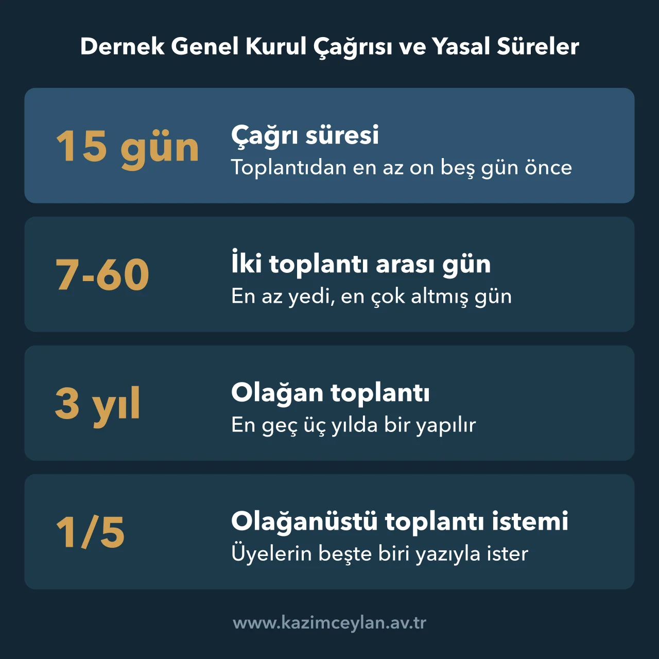 Dernek genel kurul çağrısındaki on beş gün, üç yıl ve beşte bir gibi sayıların şeması