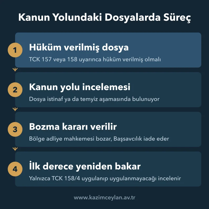 Devam Eden Davalarda Ne Olur Hükmü verilmiş bir dosyanın kanun yolundan ilk derece mahkemesine dönüş sırası