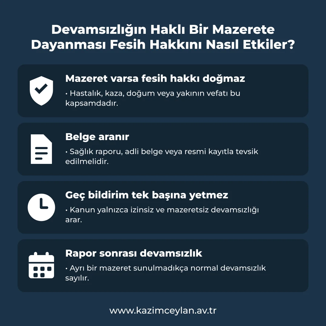 Haklı mazeretin fesih hakkını nasıl ortadan kaldırdığını gösteren şema