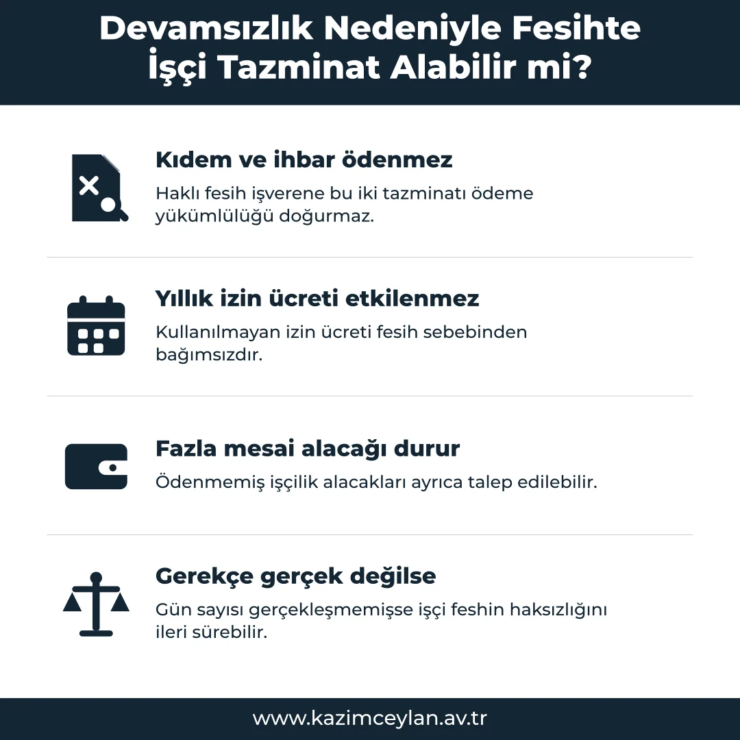 Devamsızlık feshinde hangi alacakların etkilendiğini gösteren şema