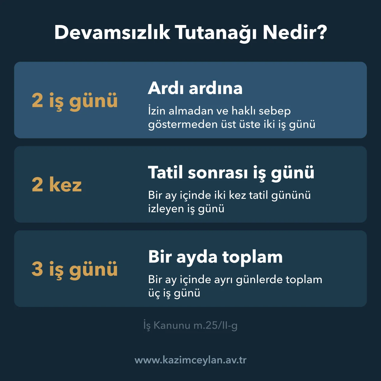 İş Kanunu 25/II-g bendinde haklı fesih doğuran üç devamsızlık eşiğini gösteren kart