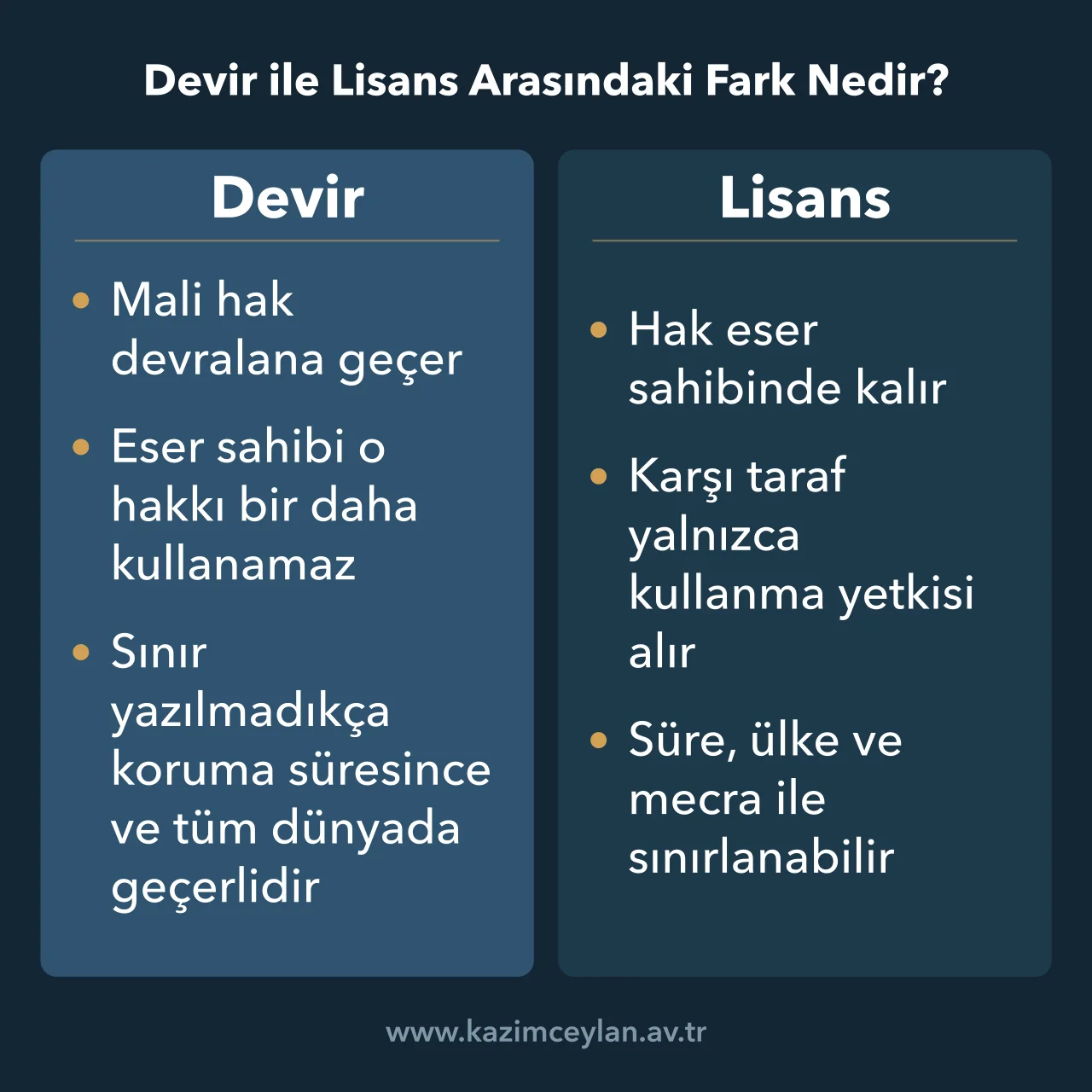 Mali hakkın devri ile lisans verilmesini kapsam ve süre yönünden karşılaştıran şema