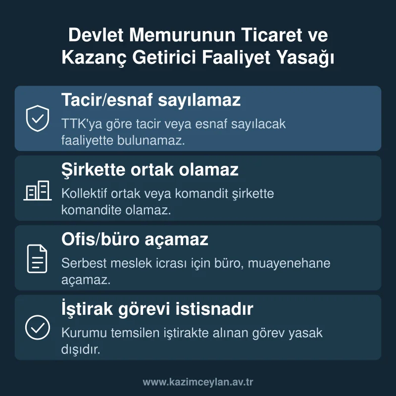 Devlet Memurunun Ticaret ve Kazanç Getirici Faaliyet Yasağı Alt metin: devlet memurunun ticaret ve kazanç getirici faaliyet yasağının kapsamını gösteren bilgi kartı