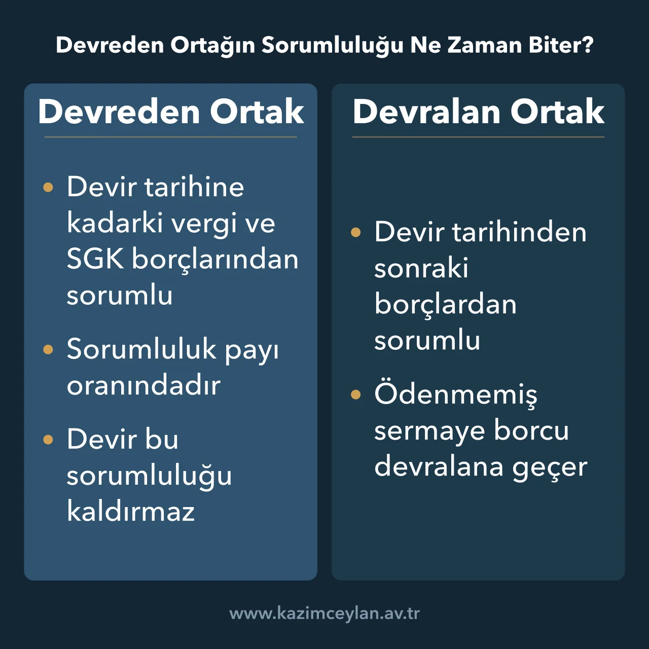 Pay devrinde devreden ve devralan ortağın borç sorumluluğunu ayıran şema