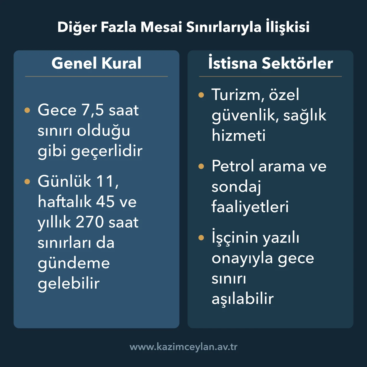 Gece 7,5 saat sınırının genel uygulaması ile yazılı onayla aşılabildiği sektörler