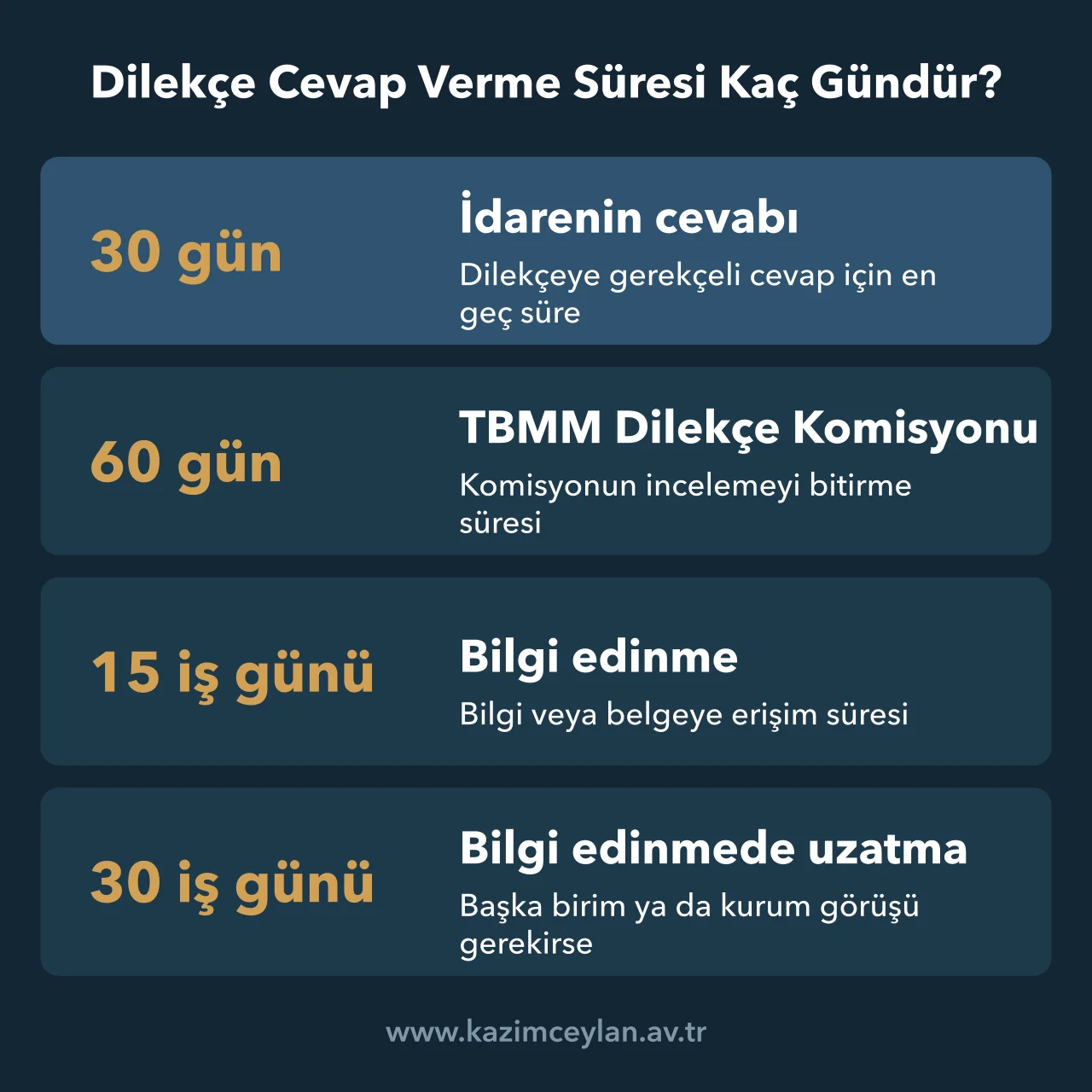 Dilekçe Cevap Verme Süresi Kaç Gündür İdarenin dilekçeye, TBMM Dilekçe Komisyonunun ve kurumların bilgi edinme başvurusuna cevap sürelerini gösteren şema