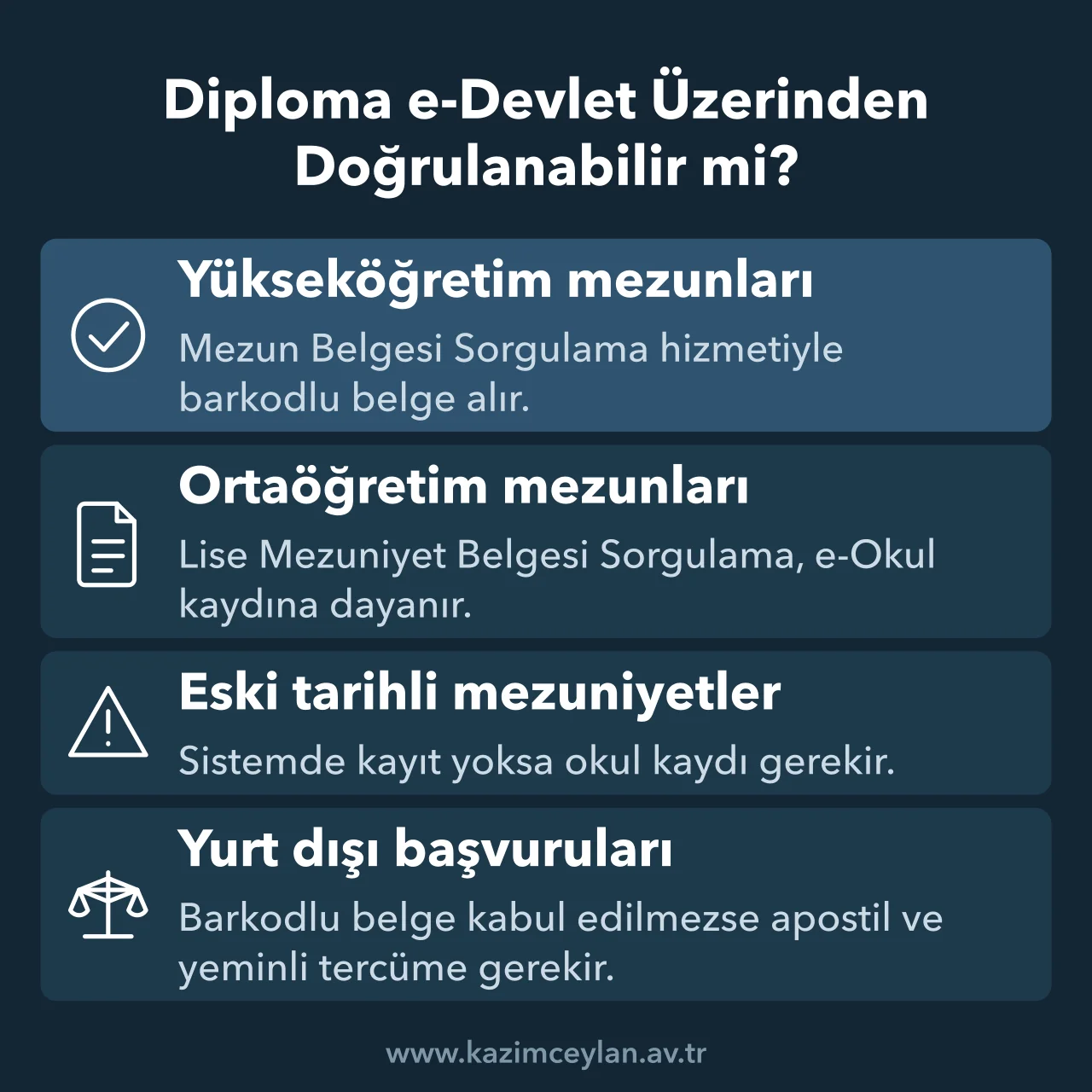 Üniversite ve lise mezunlarının e-Devlet doğrulama yollarını ve yurt dışı şartını gösterir