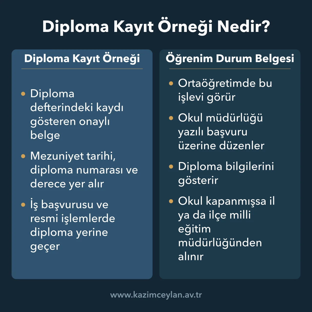 Diploma kayıt örneğini ortaöğretimdeki öğrenim durum belgesiyle karşılaştıran şema