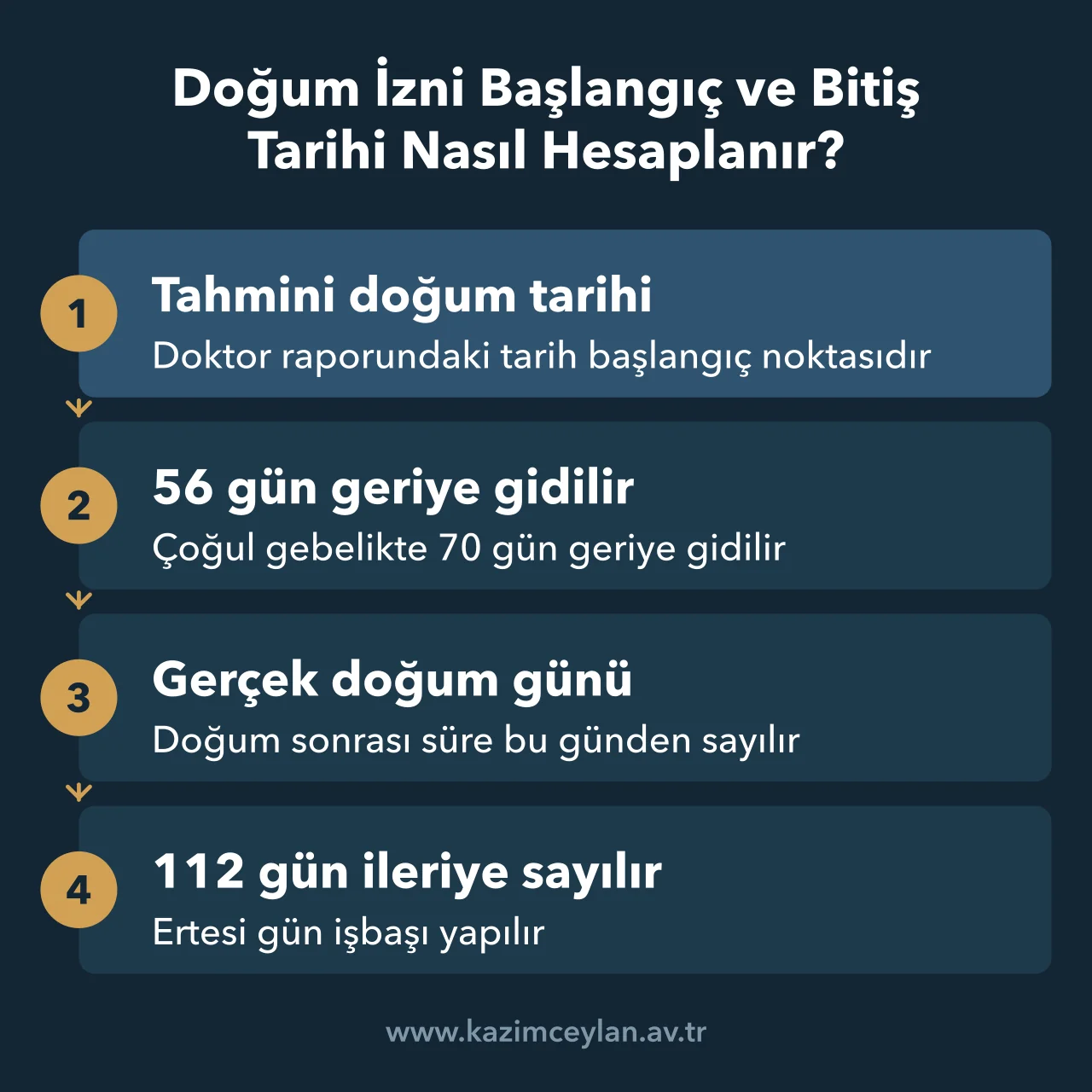 Doğum İzni Başlangıç ve Bitiş Tarihi Nasıl Hesaplanır Doğum izni hesaplamasında başlangıç ve bitiş tarihinin hangi günden sayıldığını gösteren şema
