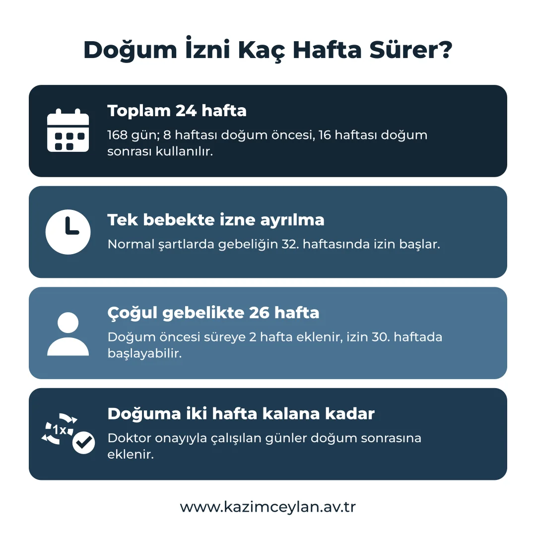 Doğum İzni Kaç Hafta Sürer Doğum izni sürelerini ve çoğul gebelikteki farkı gösteren şema