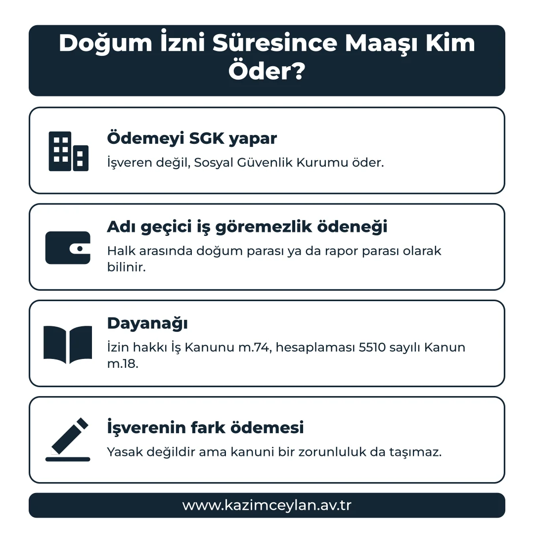 Doğum İzni Süresince Maaşı Kim Öder Doğum izni süresince ödemeyi kimin yaptığını gösteren şema