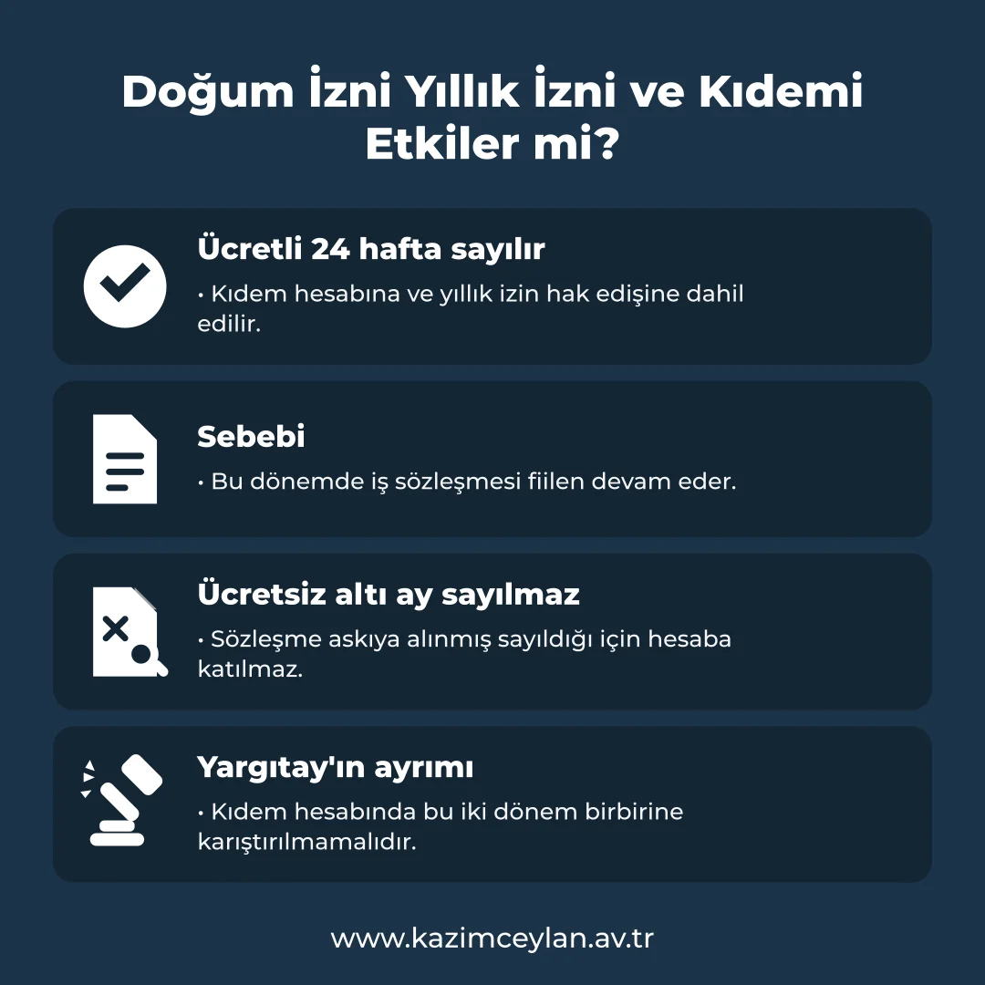Doğum İzni Yıllık İzni ve Kıdemi Etkiler mi Ücretli ve ücretsiz iznin kıdeme etkisini gösteren şema