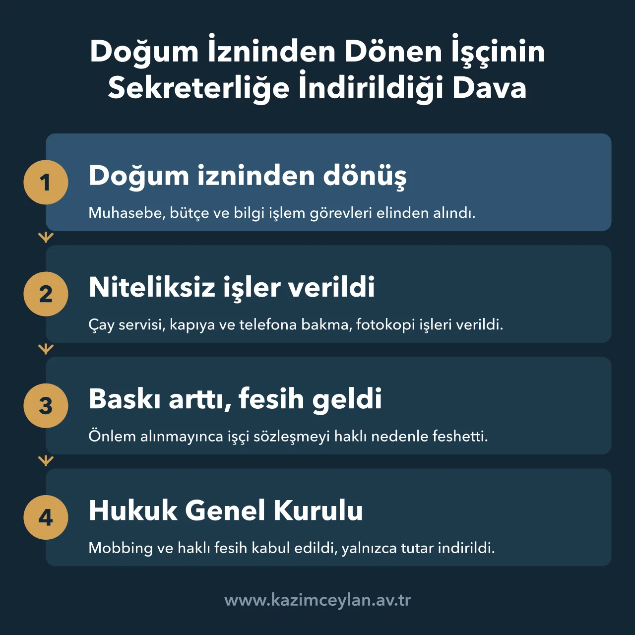Doğum izni dönüşü görevleri alınan işçinin davasının fesihten Genel Kurul'a seyri