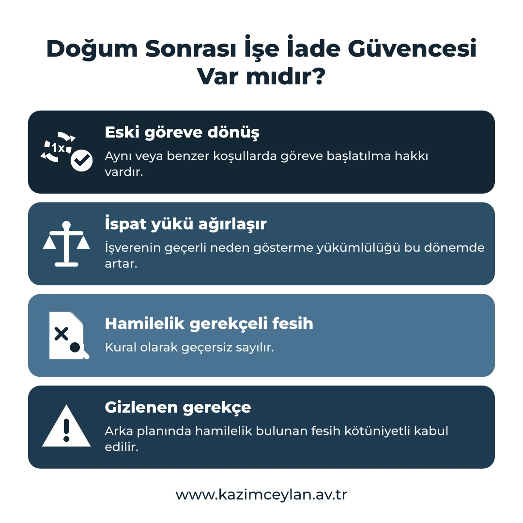 İşe dönüş güvencesini ve fesih sınırlarını gösteren şema