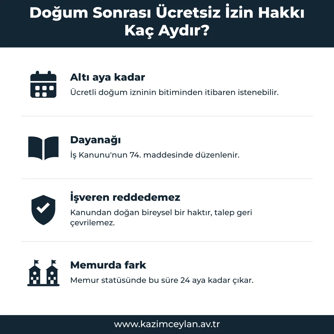 Doğum sonrası ücretsiz izin hakkının süresini ve dayanağını gösteren şema