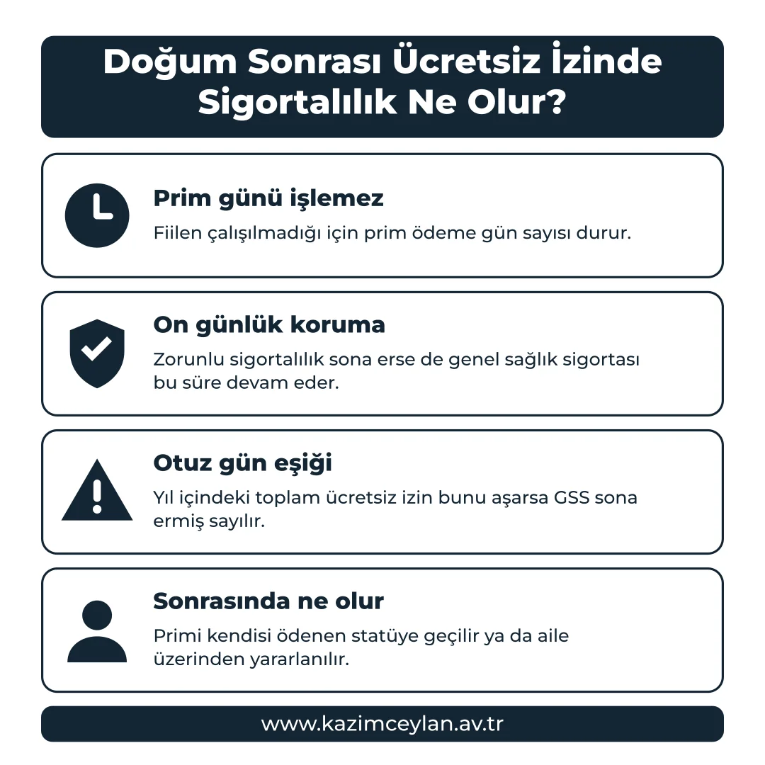 Ücretsiz izinde sigortalılığın nasıl etkilendiğini gösteren şema