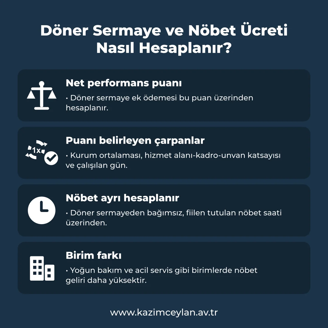 Döner Sermaye ve Nöbet Ücreti Nasıl Hesaplanır Döner sermaye ve nöbet ücretinin hesaplanma yöntemini gösteren şema