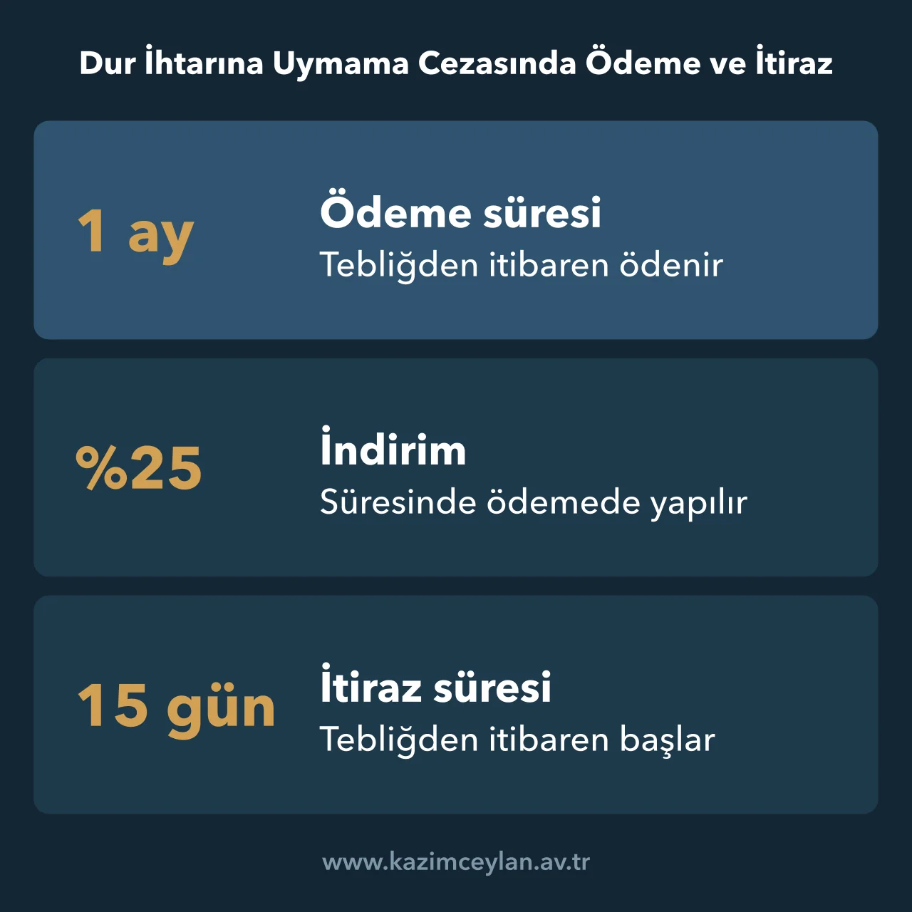 Dur ihtarına uymama cezasında ödeme süresi, indirim oranı ve itiraz süresini gösteren şema