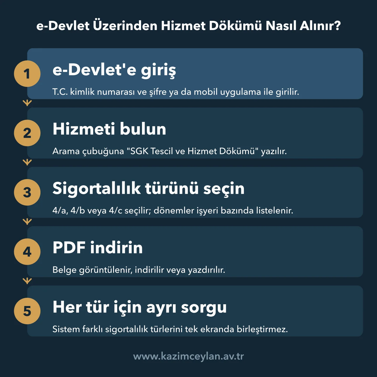 e-Devlet'e girişten PDF indirmeye kadar hizmet dökümü alma adımlarını gösteren akış