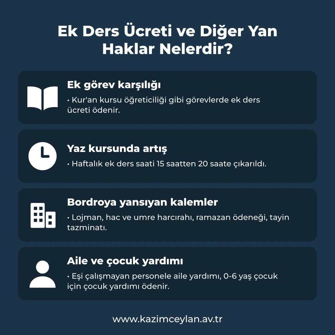 Ek Ders Ücreti ve Diğer Yan Haklar Nelerdir Ek ders ücreti ve bordroya yansıyan yan hakları gösteren şema