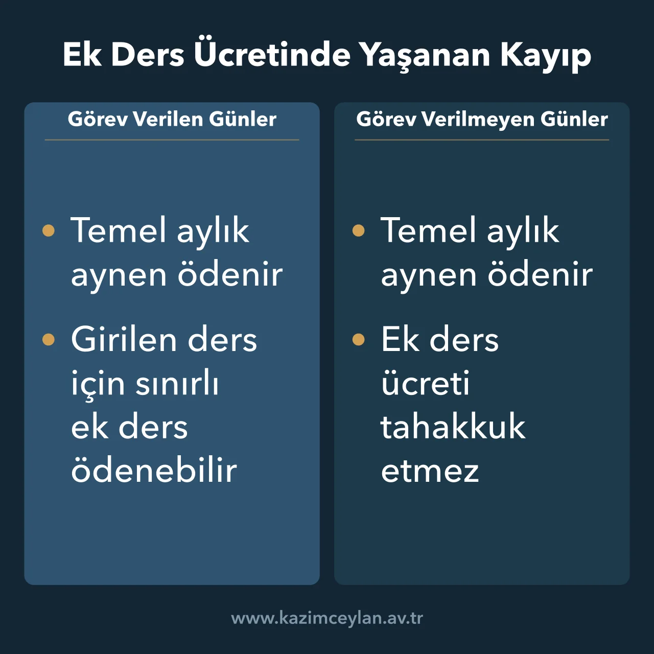 Görev verilen ve verilmeyen günlerde temel aylık ile ek ders ücretini karşılaştıran şema
