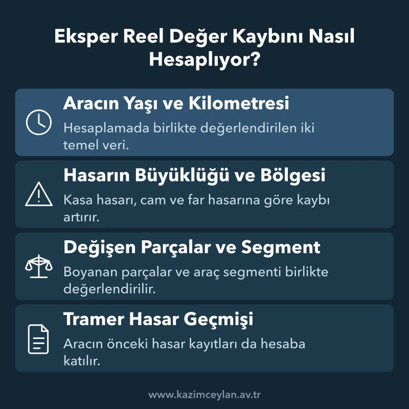 Araç yaşı, hasar bölgesi, parça ve Tramer kaydının tazminata etkisi