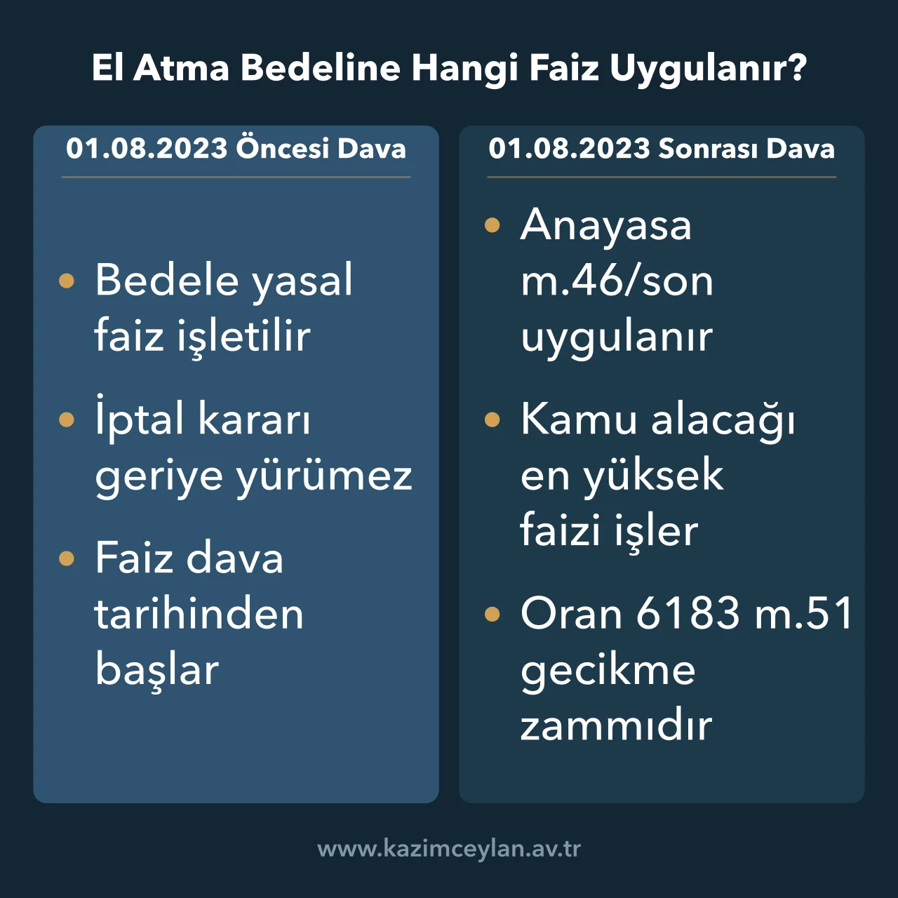 Dava tarihinin 01.08.2023 öncesinde ya da sonrasında olmasına göre yasal faizi ve kamu alacaklarına uygulanan en yüksek faizi karşılaştıran şema