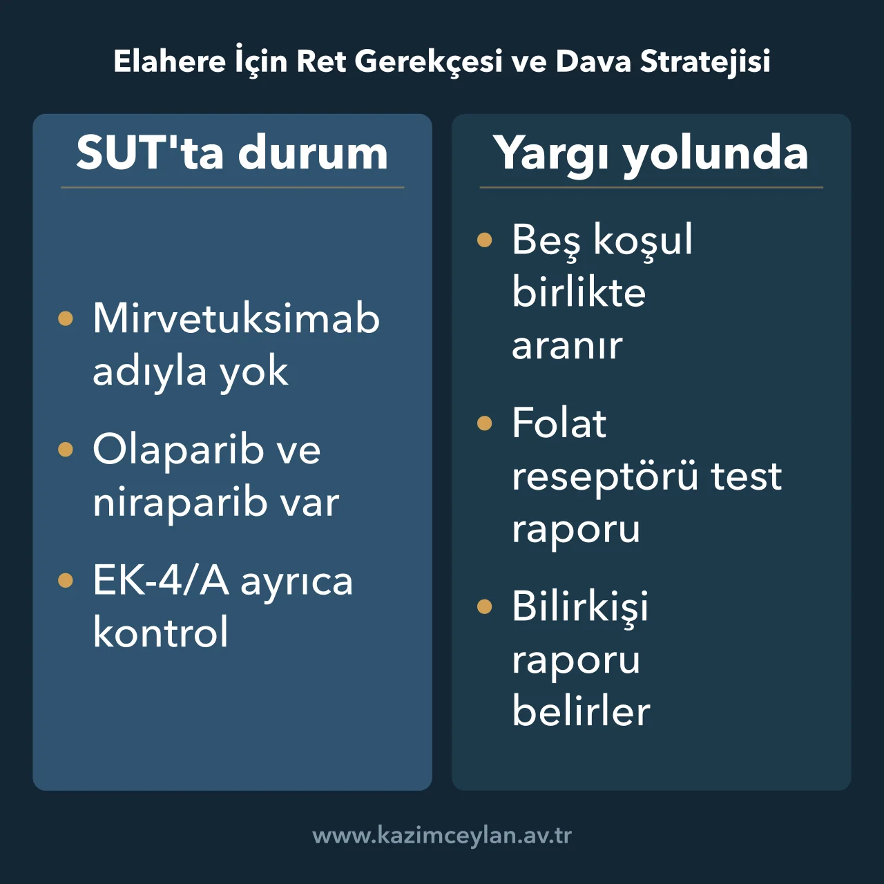 Elahere İçin Ret Gerekçesi ve Dava Stratejisi Elahere için SUT'taki durum ile yargı yolundaki koşulların karşılaştırması