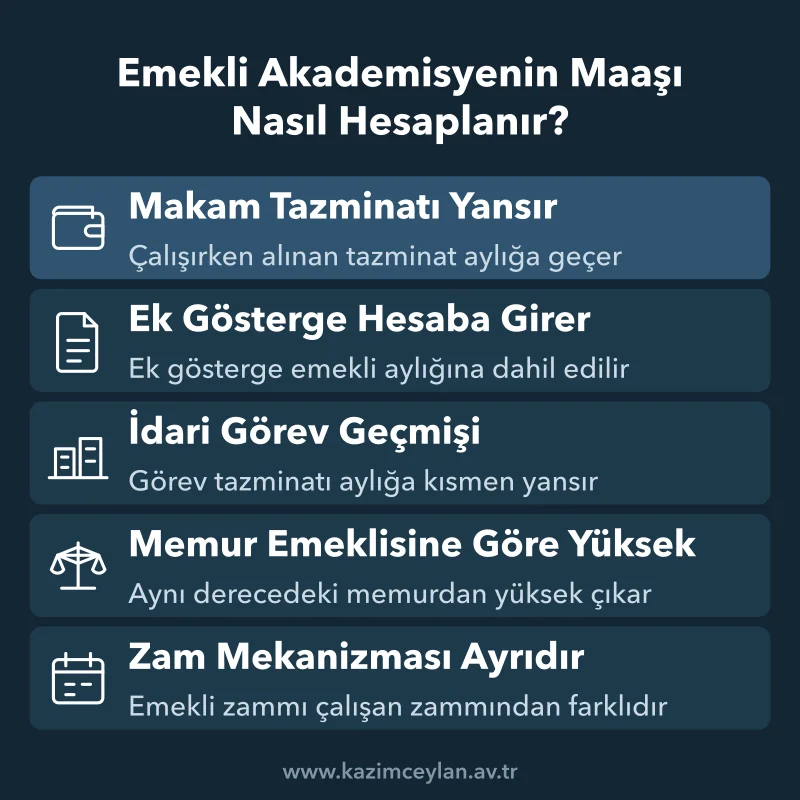 Emekli Akademisyenin Maaşı Nasıl Hesaplanır Emekli akademisyen aylığına yansıyan tazminat ve gösterge kalemlerinin listesi