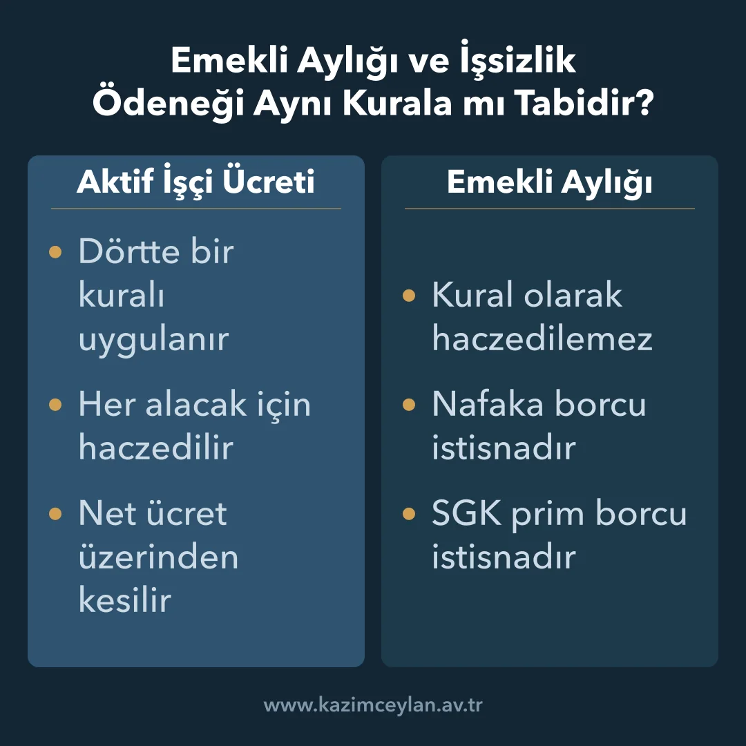 Emekli Aylığı ve İşsizlik Ödeneği Aynı Kurala mı Tabidir Aktif işçi ücreti ile emekli aylığının haciz korumasını karşılaştıran şema
