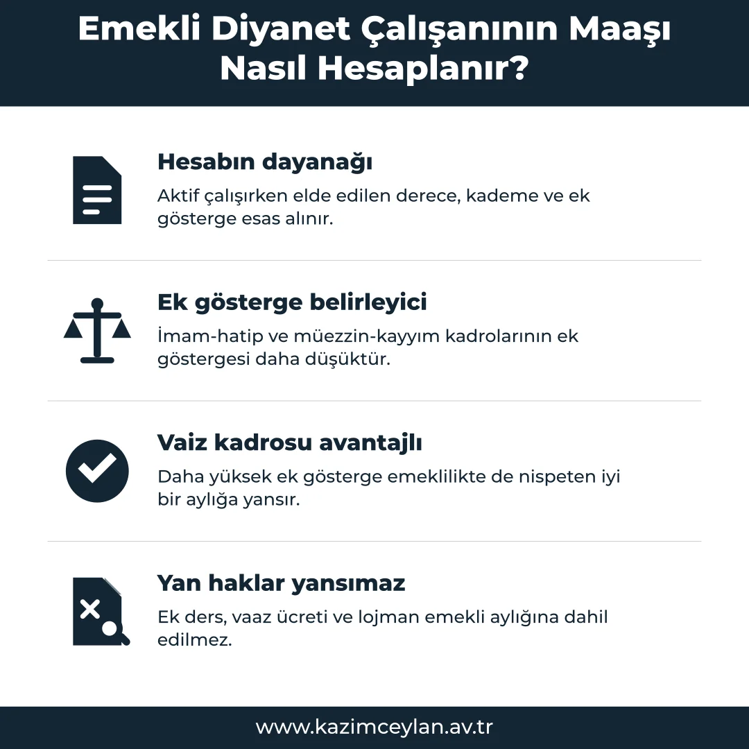 Emekli Diyanet Çalışanının Maaşı Nasıl Hesaplanır Emekli aylığının hangi kalemlere göre hesaplandığını gösteren şema