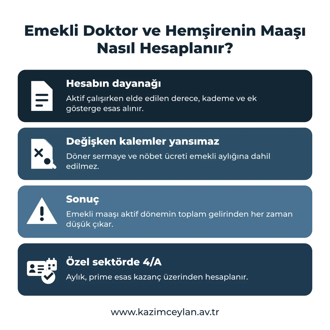 Emekli Doktor ve Hemşirenin Maaşı Nasıl Hesaplanır Emekli aylığının hangi kalemlere dayandığını gösteren şema