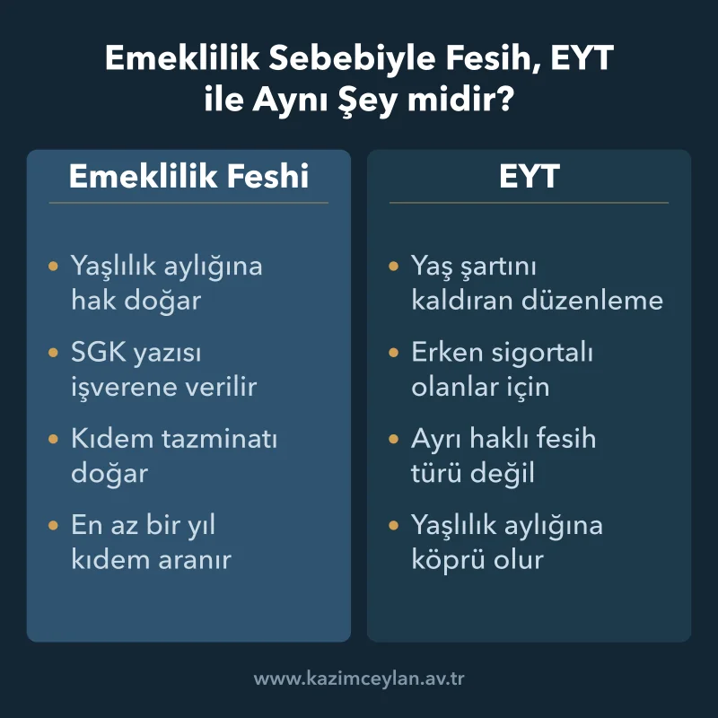 Emeklilik Sebebiyle Fesih, EYT ile Aynı Şey midir EYT düzenlemesi ile işçinin kendi yaptığı feshin ayrıldığı noktaları gösteren şema