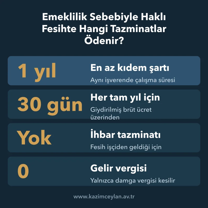 Emeklilik Sebebiyle Haklı Fesihte Hangi Tazminatlar Ödenir Kıdem tazminatının hesap ölçüsü ile ödenmeyen kalemleri sayılarla özetleyen şema