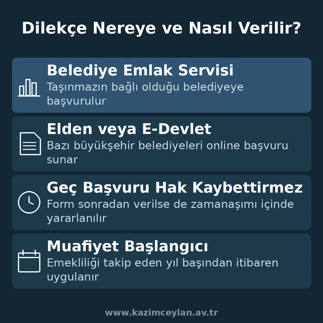 Emlak Vergisi Muafiyet Dilekçesi Nereye Verilir Emlak vergisi muafiyet dilekçesinin verileceği yeri gösteren şema