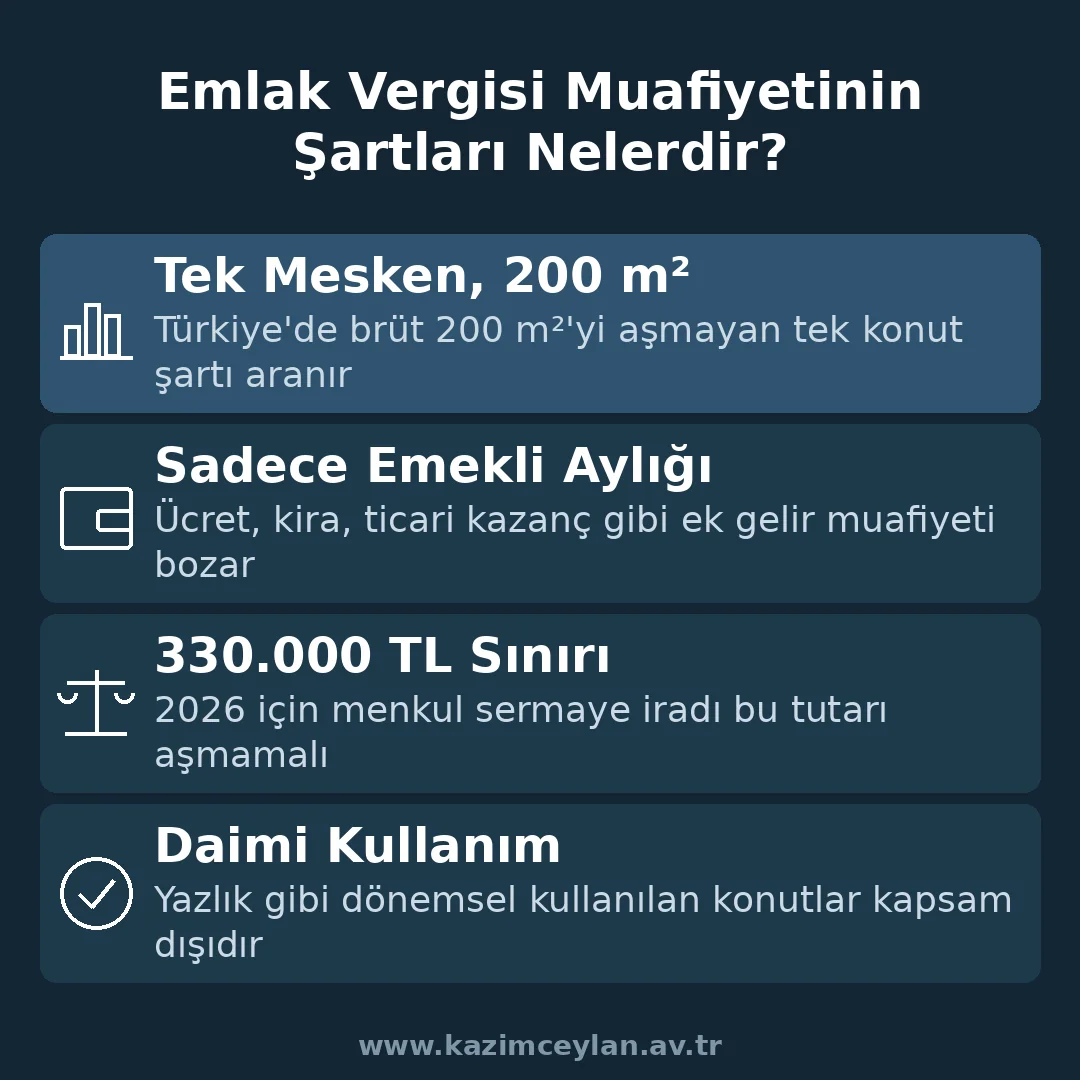 Emlak Vergisi Muafiyetinin Şartları Nelerdir Emekliler için emlak vergisi muafiyeti şartlarını gösteren şema
