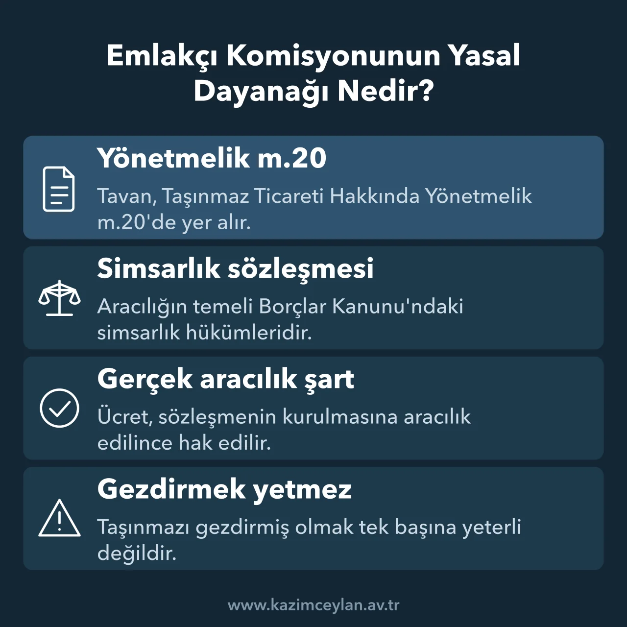 Emlakçı ücretinin dayanağı olan yönetmelik ve simsarlık hükümlerini gösteren şema