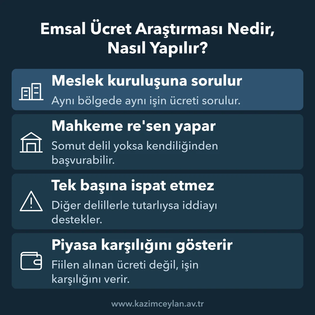Emsal Ücret Araştırması Nedir Nasıl Yapılır Emsal ücret araştırmasının nasıl yapıldığını ve ispat değerini gösteren şema